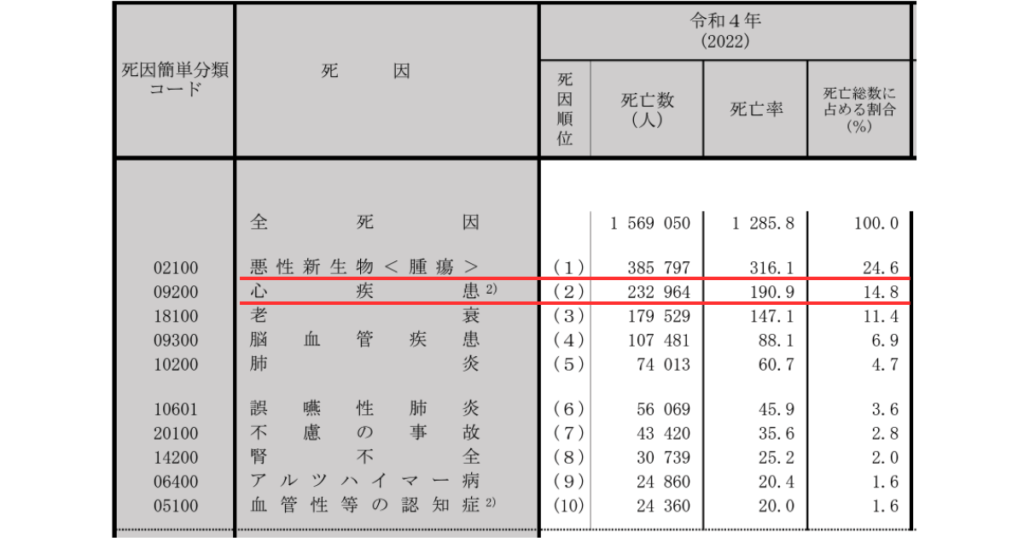 病気になると後悔する見落としがちな理由について15